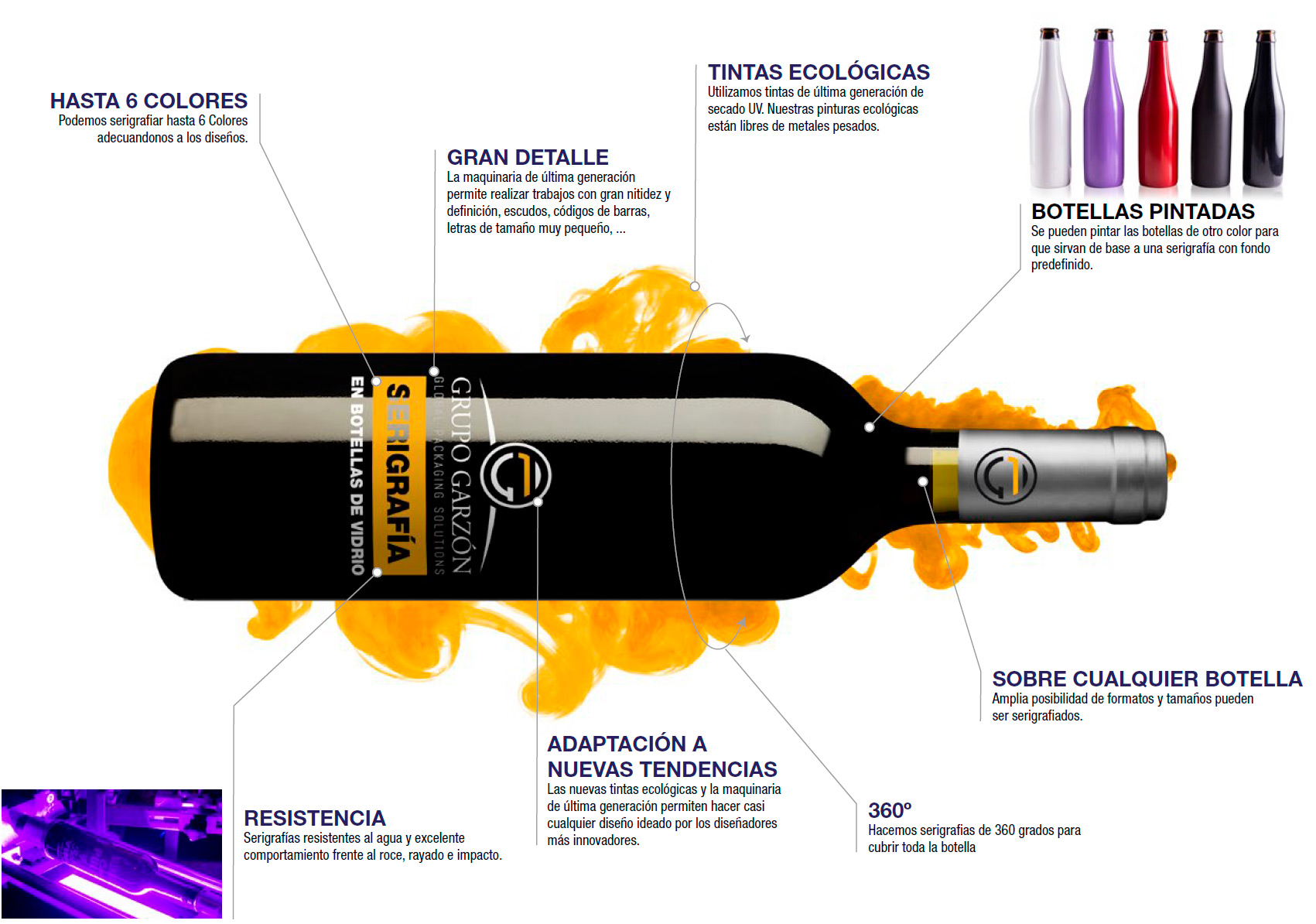 infografia-serigrafia-botellas-vino-grupo-garzon-2
